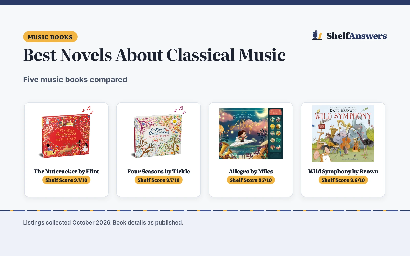 Best Novels About Classical Music (2026): 5 Compared