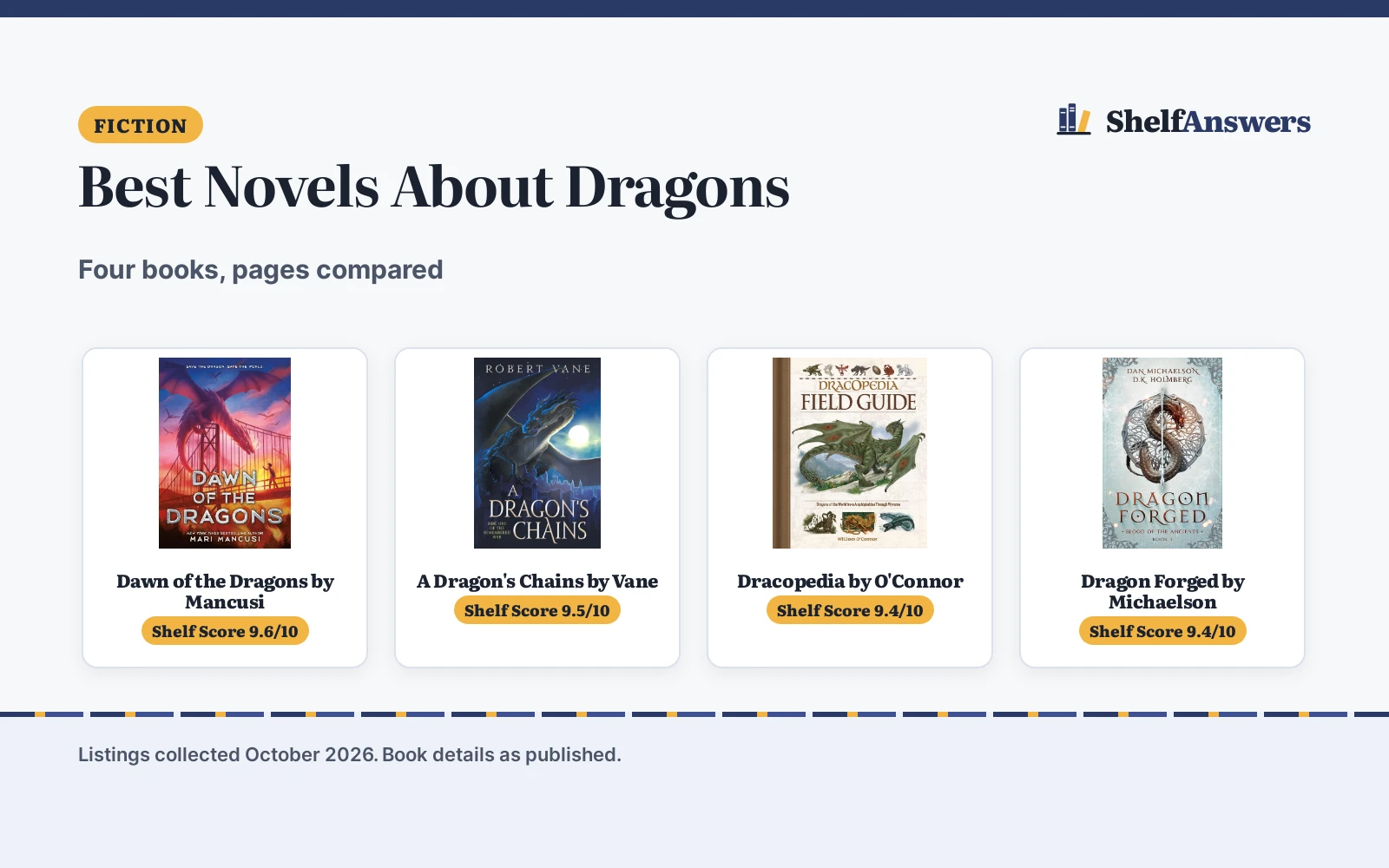 Best Novels About Dragons (2026): 4 Picks Compared