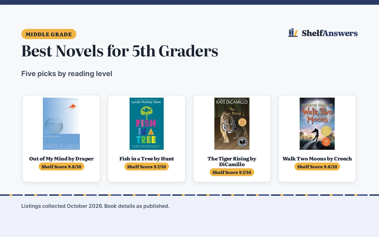 Best Novels for 5th Graders (2026): 5 Picks by Level
