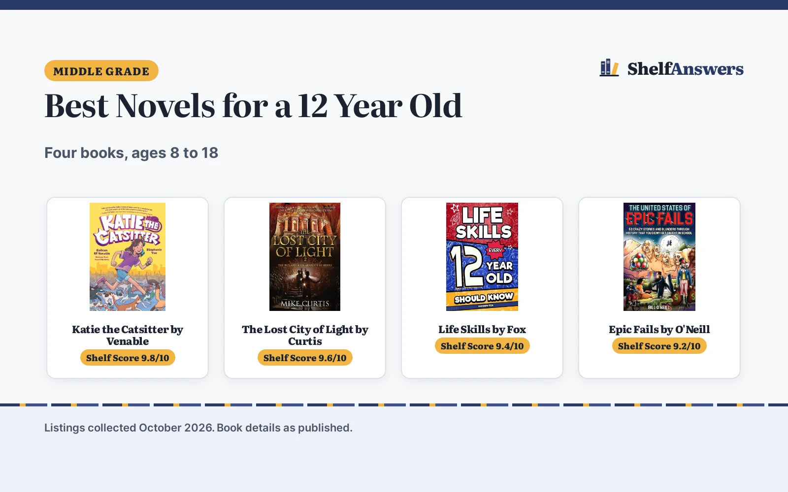 Best Novels for a 12 Year Old (2026): 4 Picks Compared