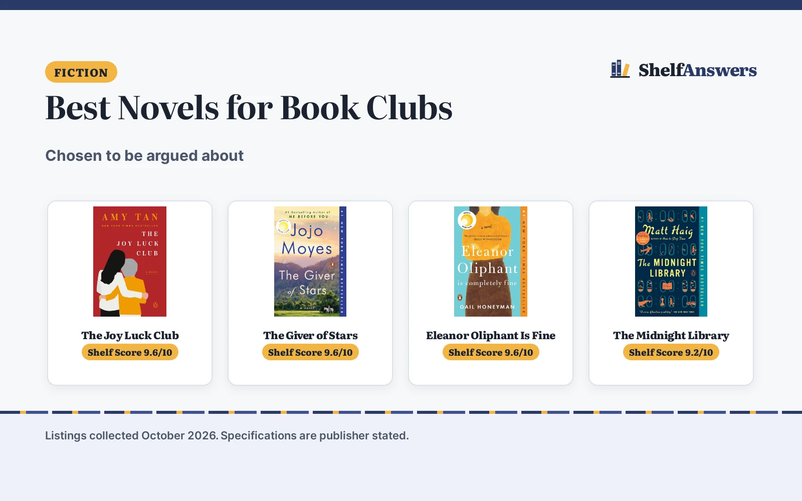 Best Novels for Book Clubs (2026): 4 Compared