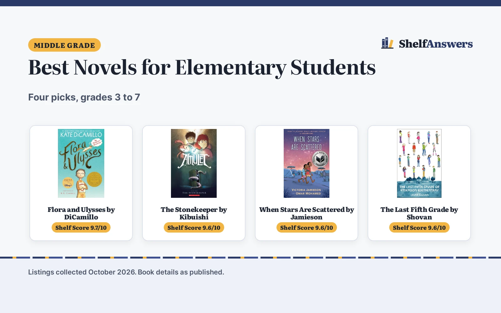 Best Novels for Elementary Students (2026): 4 Picks Compared