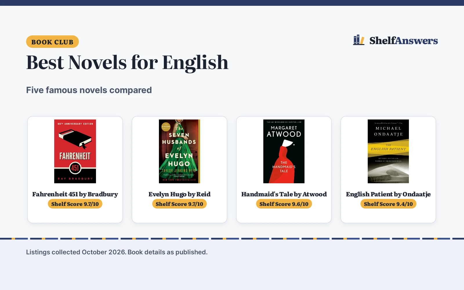 Best Novels for English (2026): 5 Novels Compared