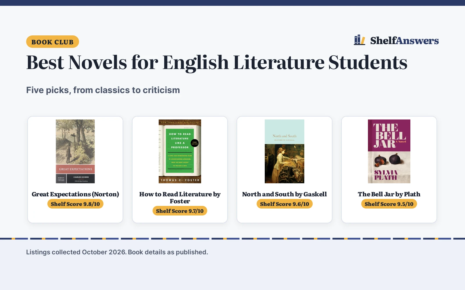 Best Novels for English Literature Students (2026): 5 Compared