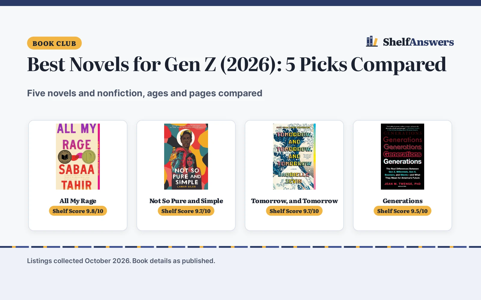 Best Novels for Gen Z (2026): 5 Picks Compared