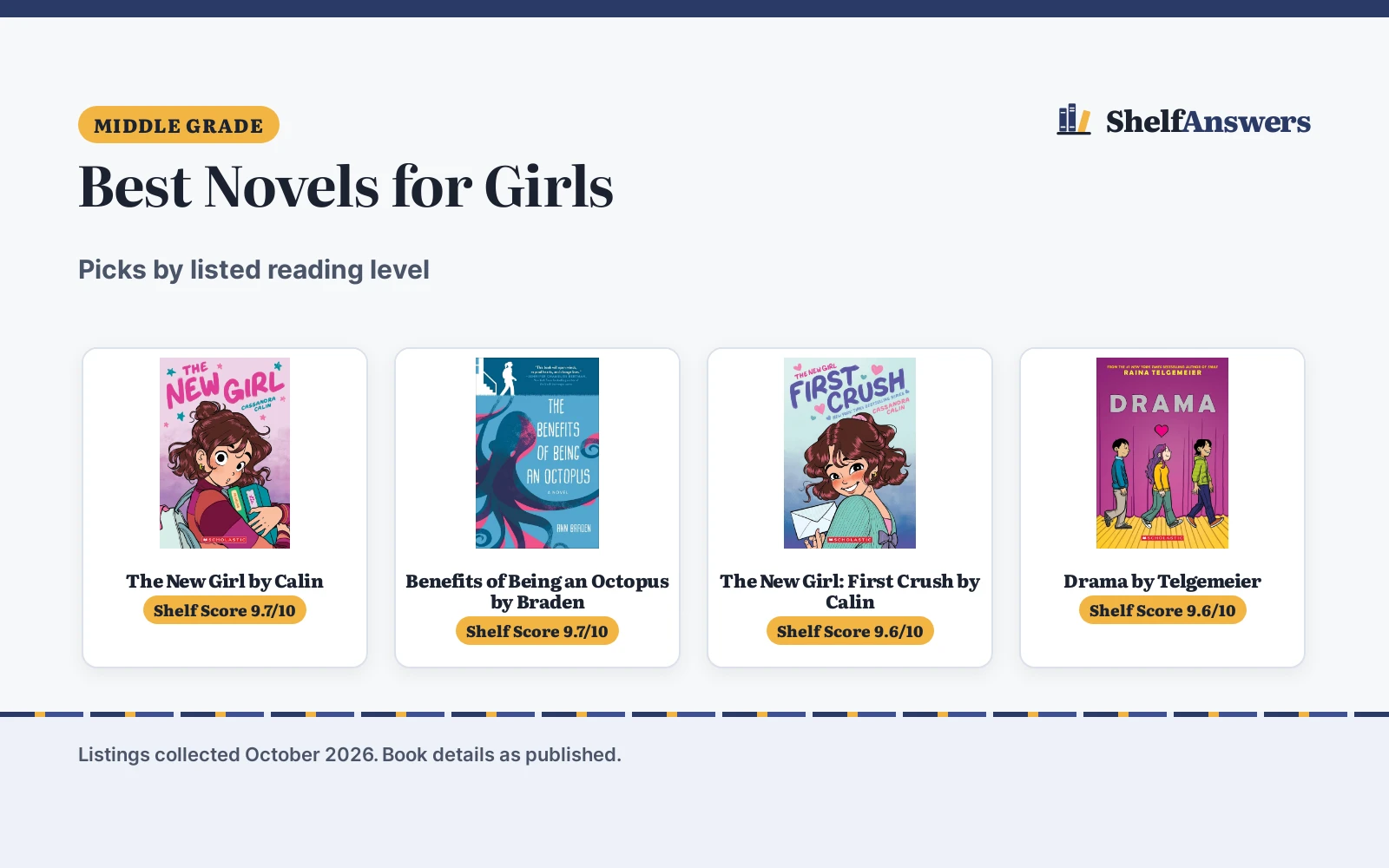 Best Novels for Girls (2026): 5 Picks Compared by Reading Level