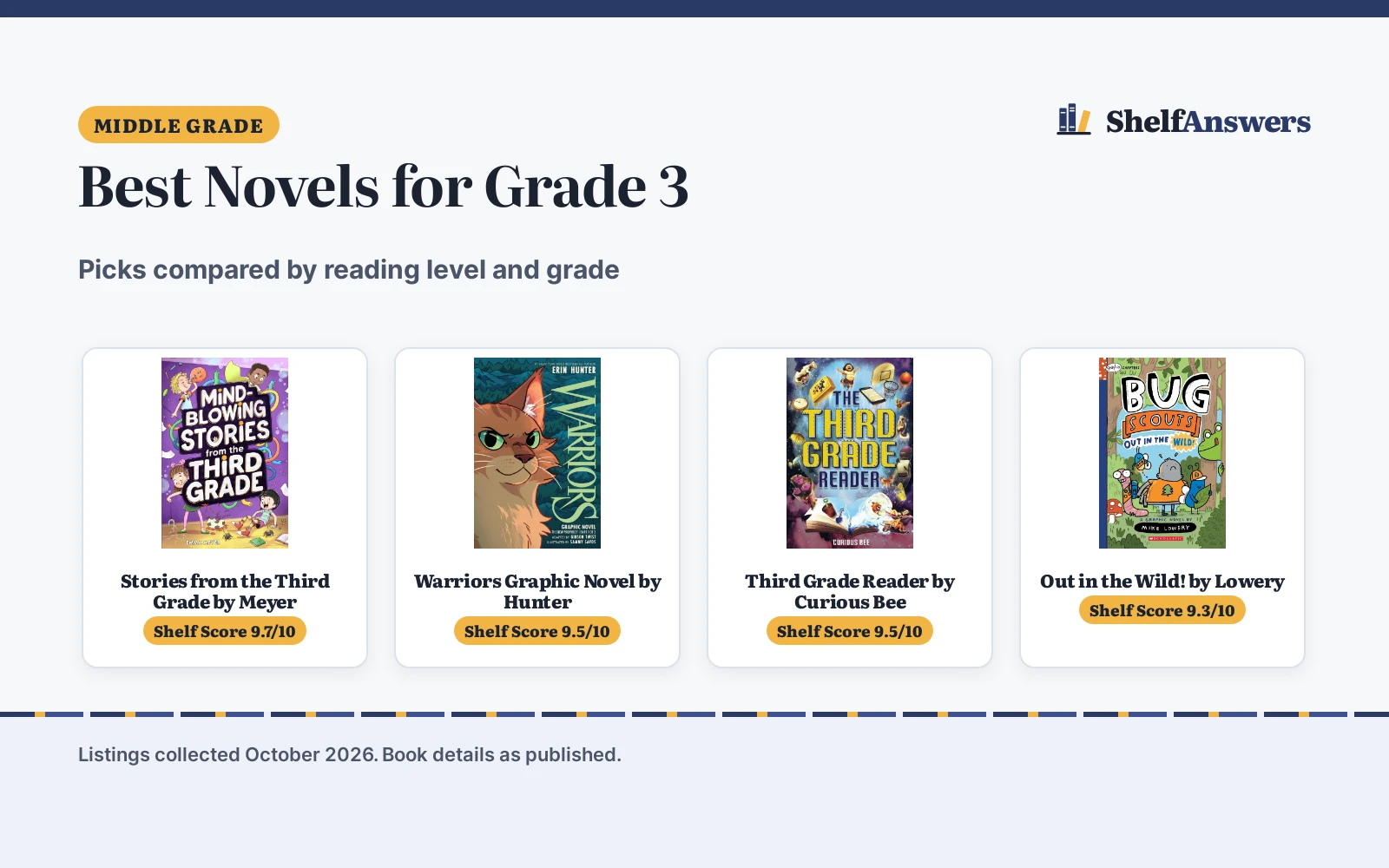 Best Novels for Grade 3 (2026): Picks Compared by Reading Level