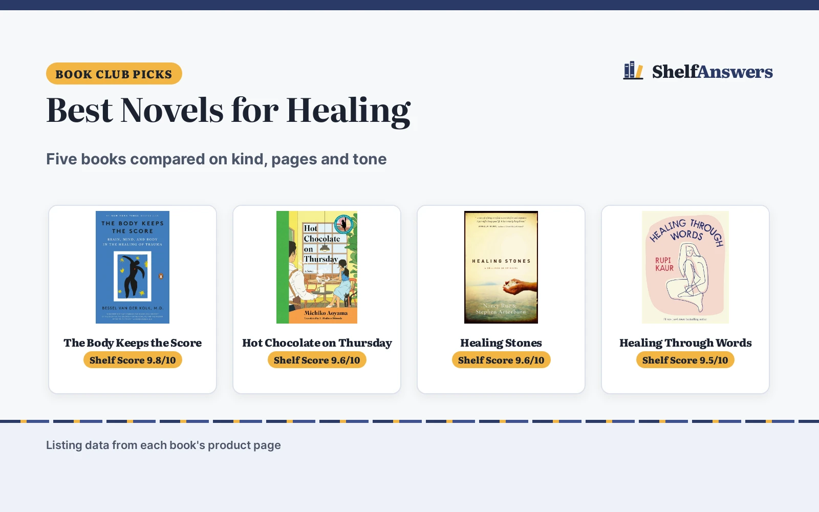 Best Novels for Healing (2026): 5 Books for Hard Seasons