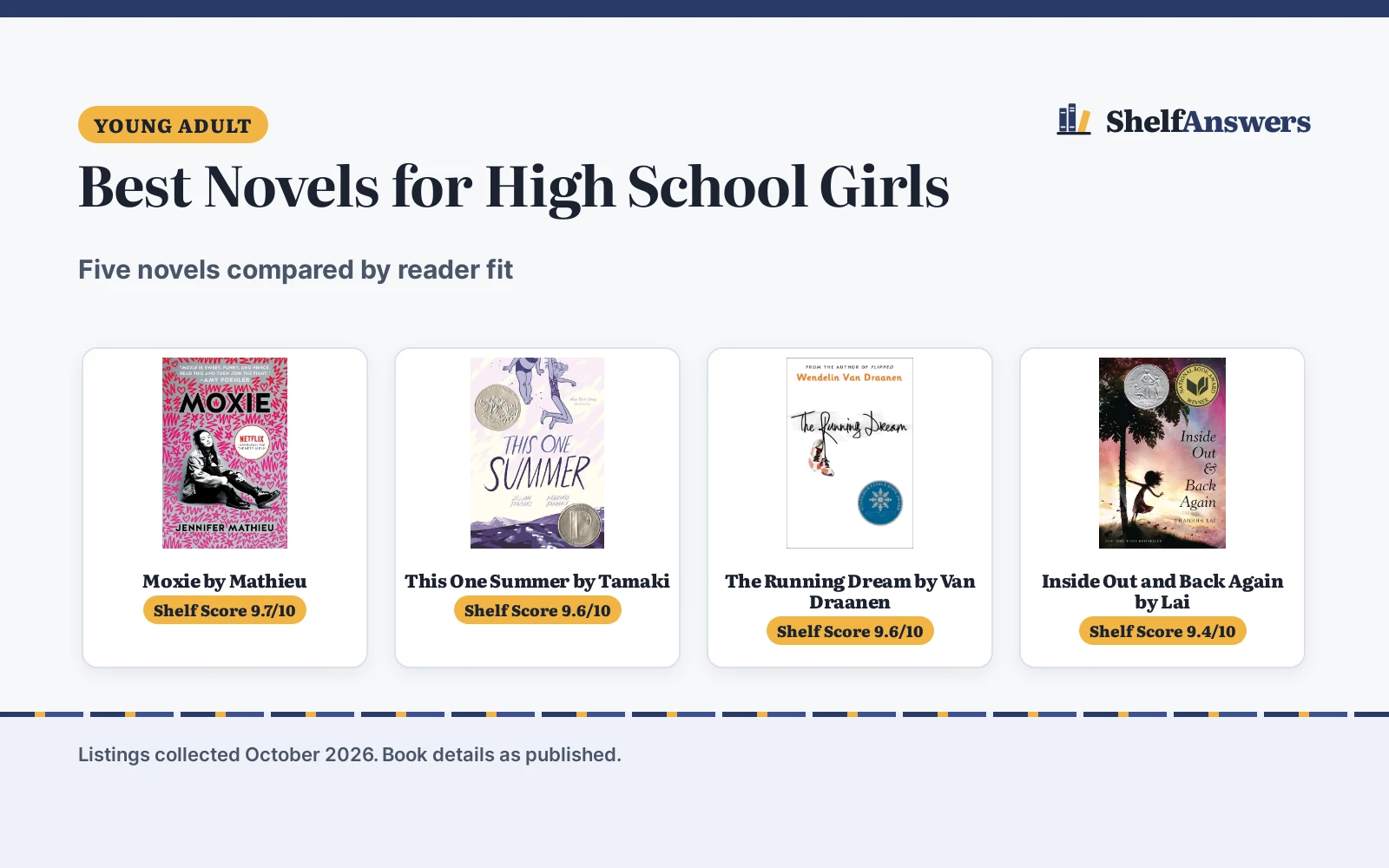 Best Novels for High School Girls (2026): 5 Picks Compared