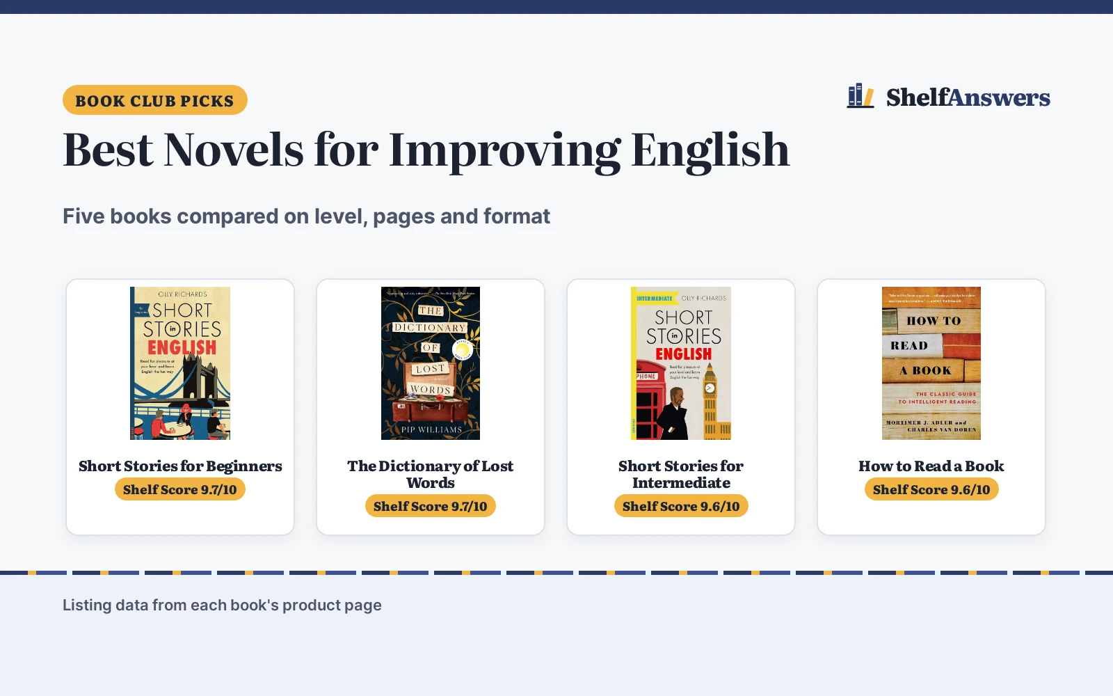 Best Novels for Improving English (2026): 5 Books by Level