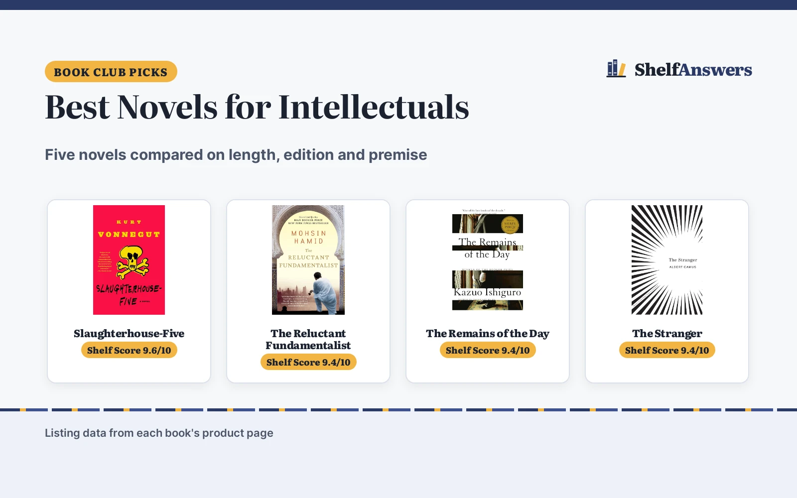 Best Novels for Intellectuals (2026): 5 Dense, Short Classics Compared