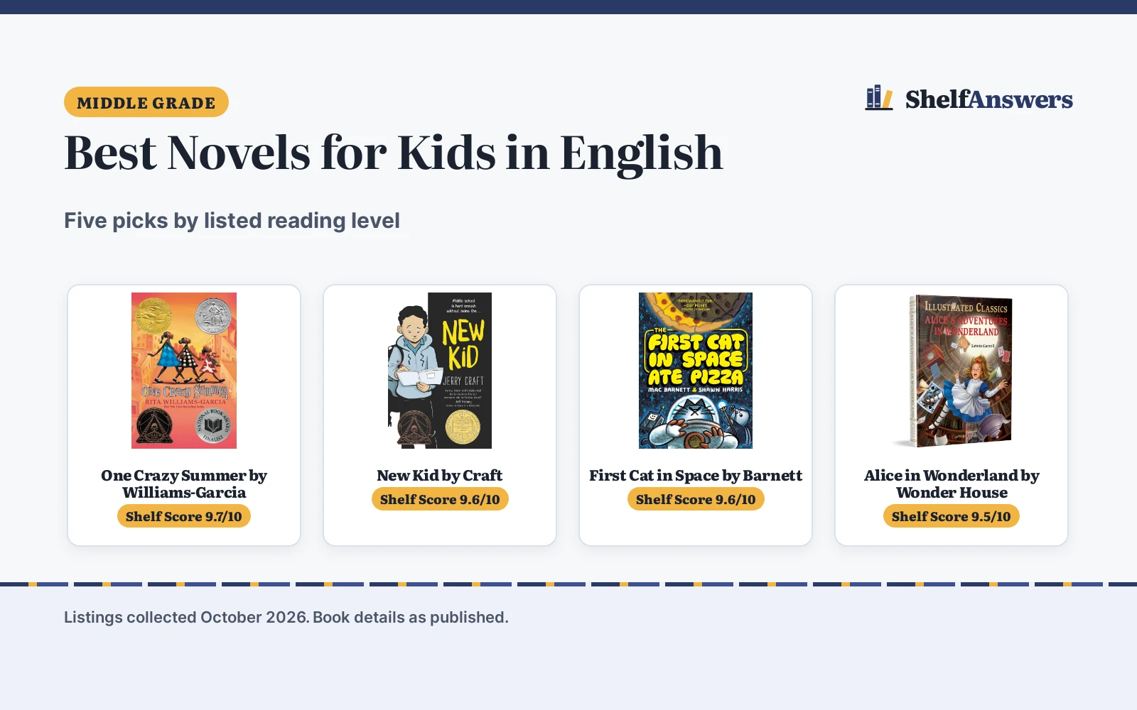 Best Novels for Kids in English (2026): 5 Picks Compared