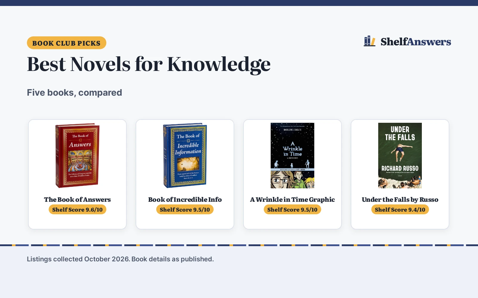 Best Novels for Knowledge (2026): 5 Picks Compared