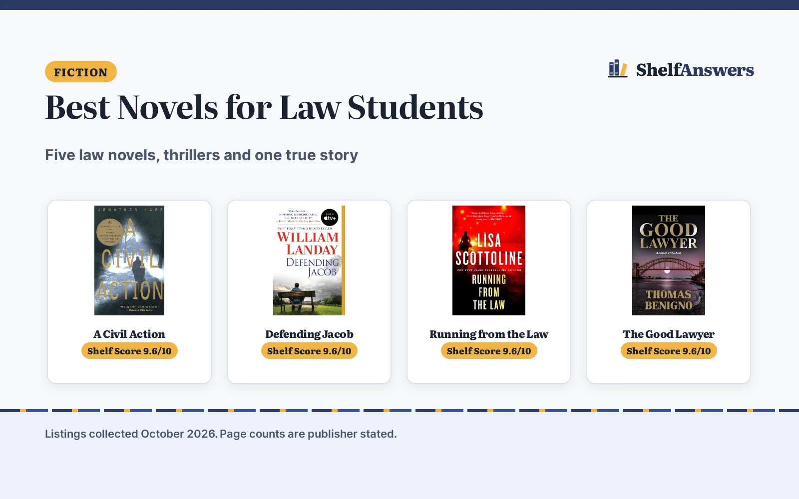 Best Novels for Law Students (2026)