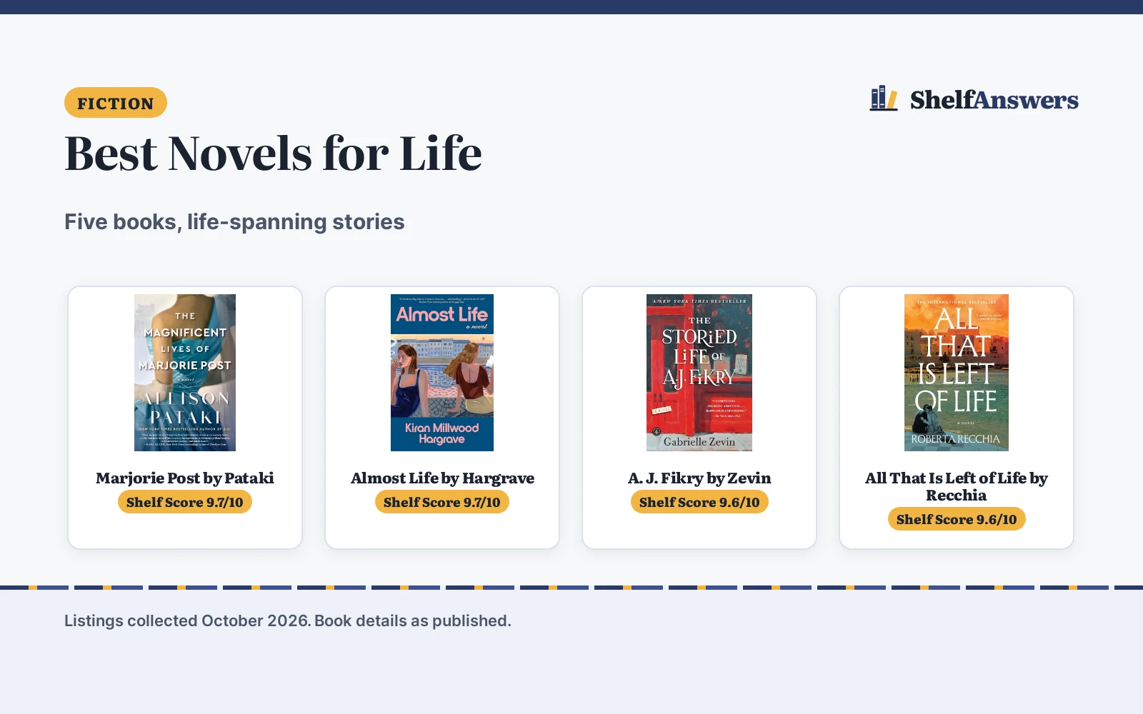 Best Novels for Life (2026): 5 Novels Compared
