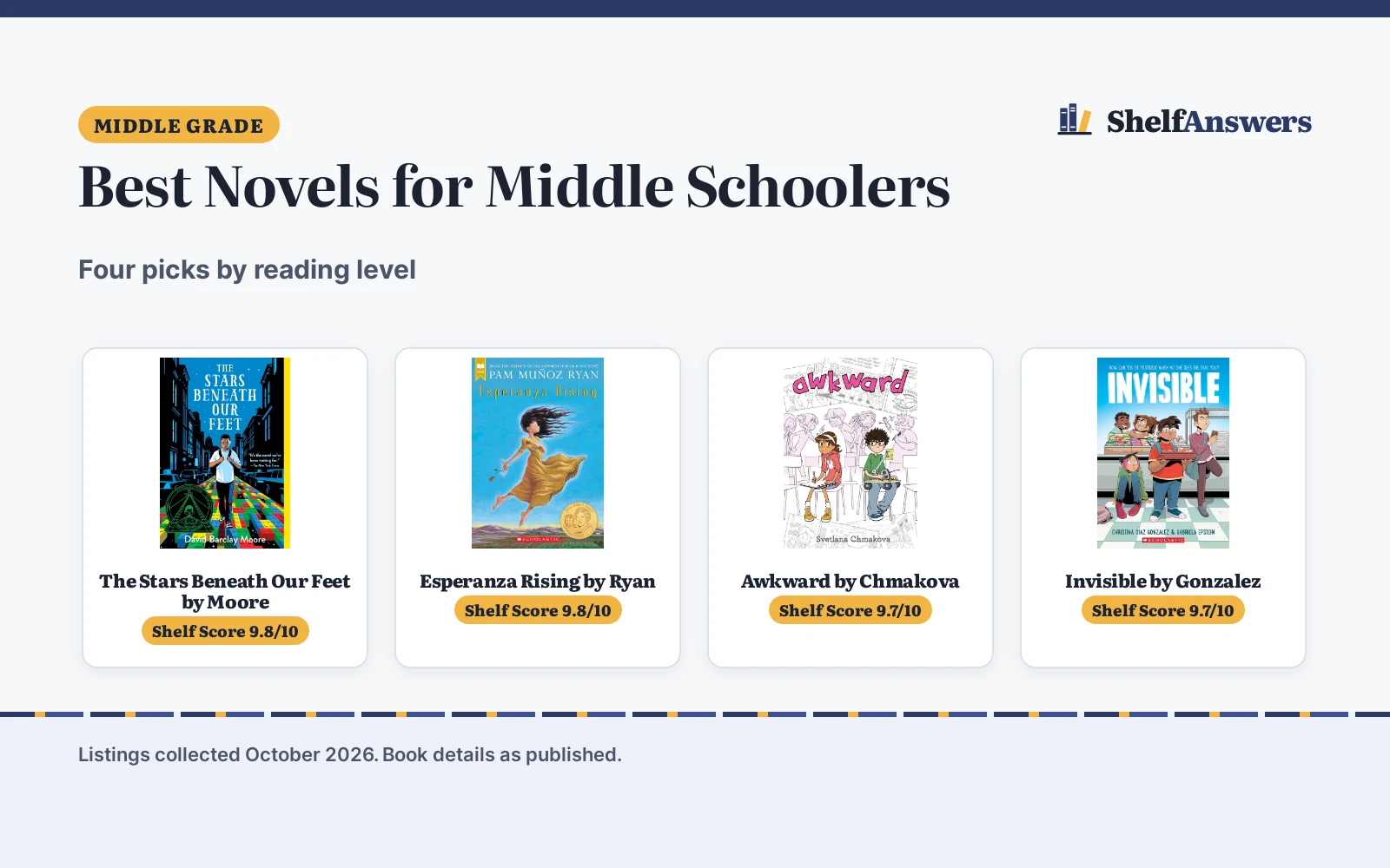 Best Novels for Middle Schoolers (2026): 4 Picks Compared