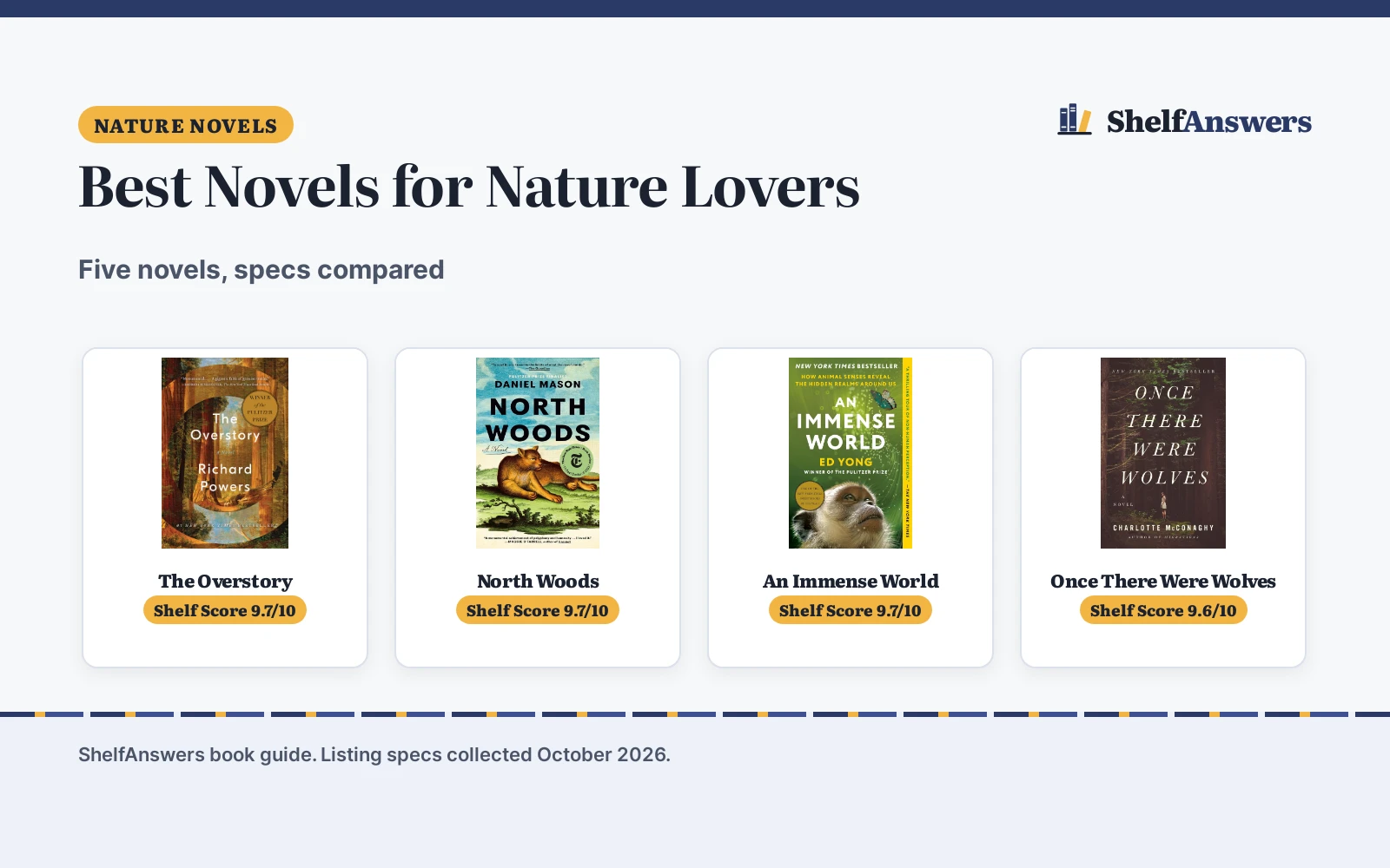 Best Novels for Nature Lovers (2026): 5 Compared
