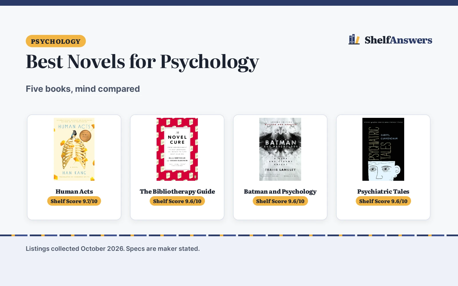 Best Novels for Psychology (2026): 5 Books Compared