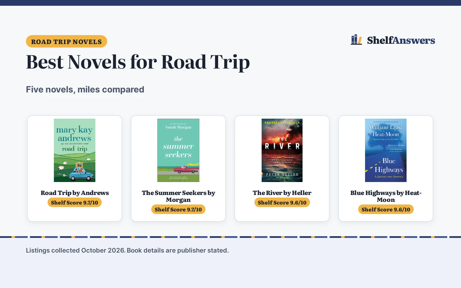Best Novels for Road Trip (2026): 5 for the Miles