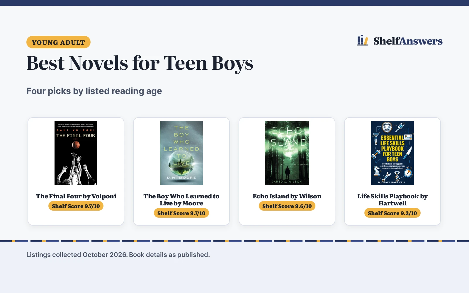Best Novels for Teen Boys (2026): 4 Picks Compared