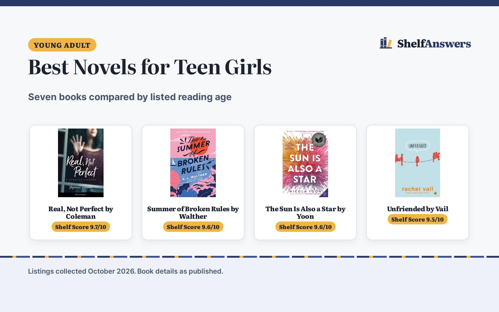 Best Novels for Teen Girls (2026): 7 Picks Compared