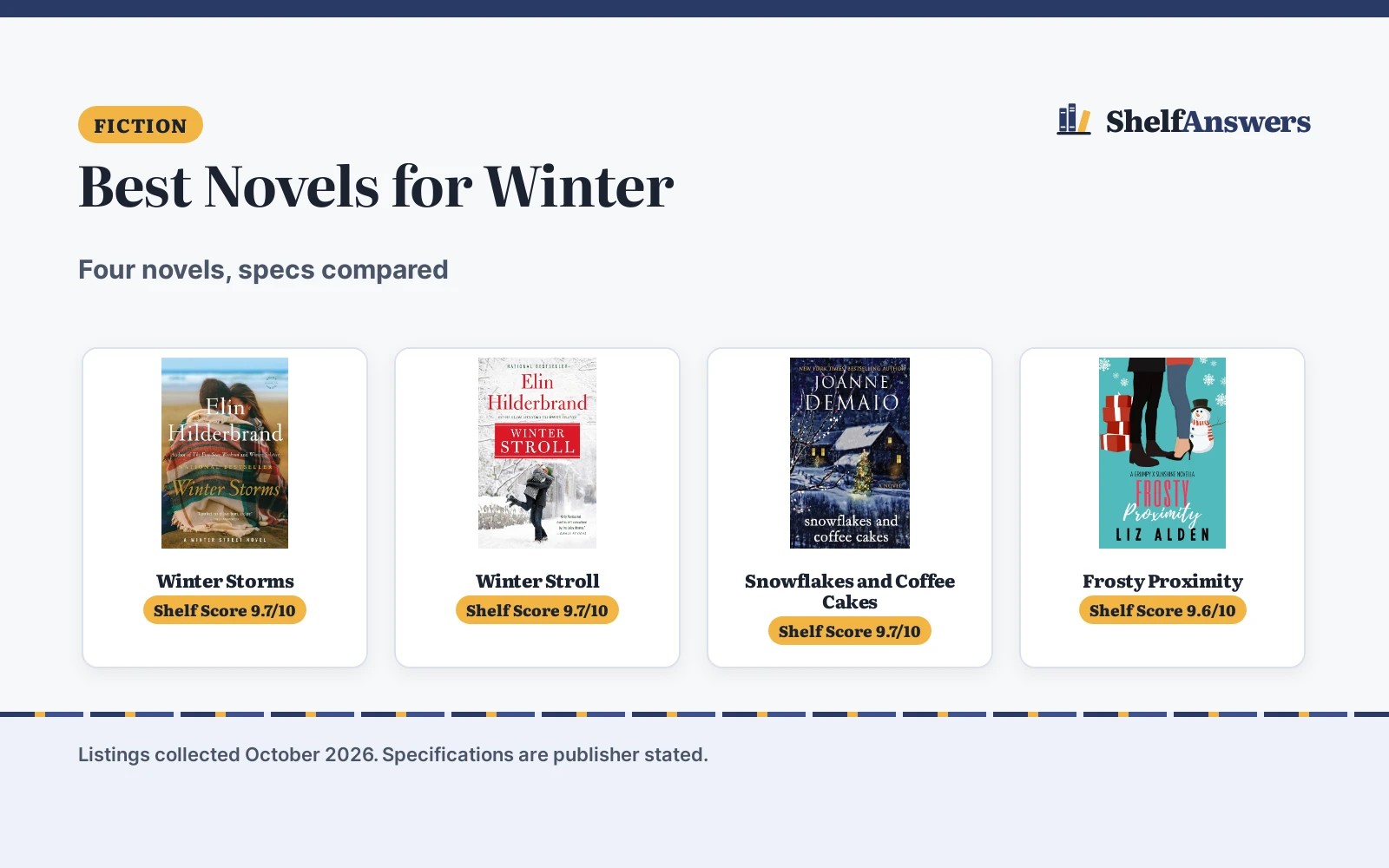 Best Novels for Winter (2026): 4 Compared