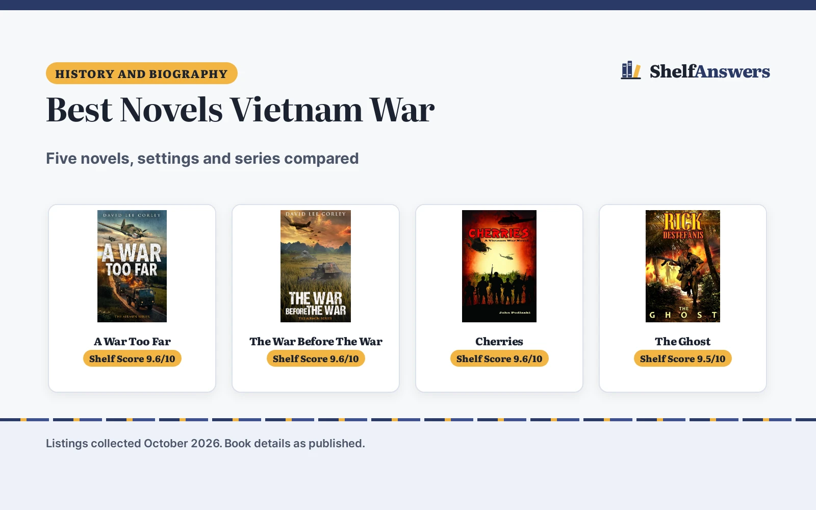 Best Novels Vietnam War (2026): 5 Compared
