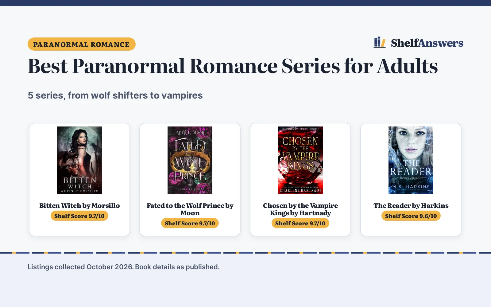Best Paranormal Romance Series for Adults (2026): 5 Picks Compared
