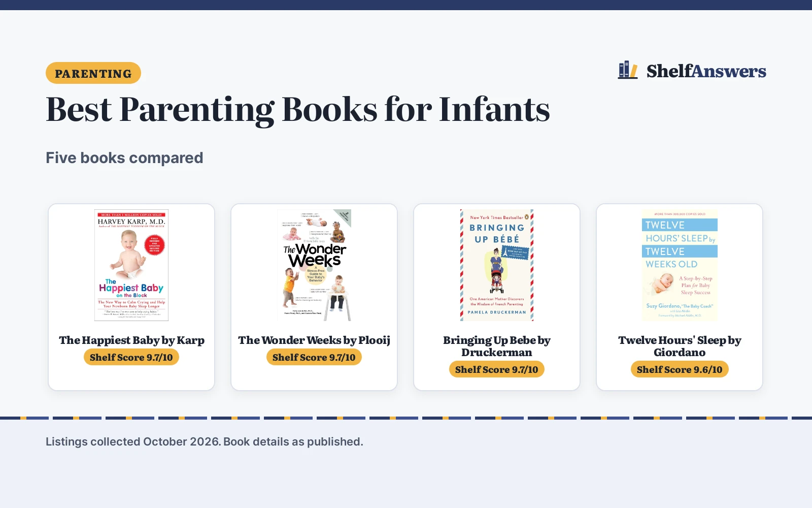 Best Parenting Books for Infants (2026): 5 Compared