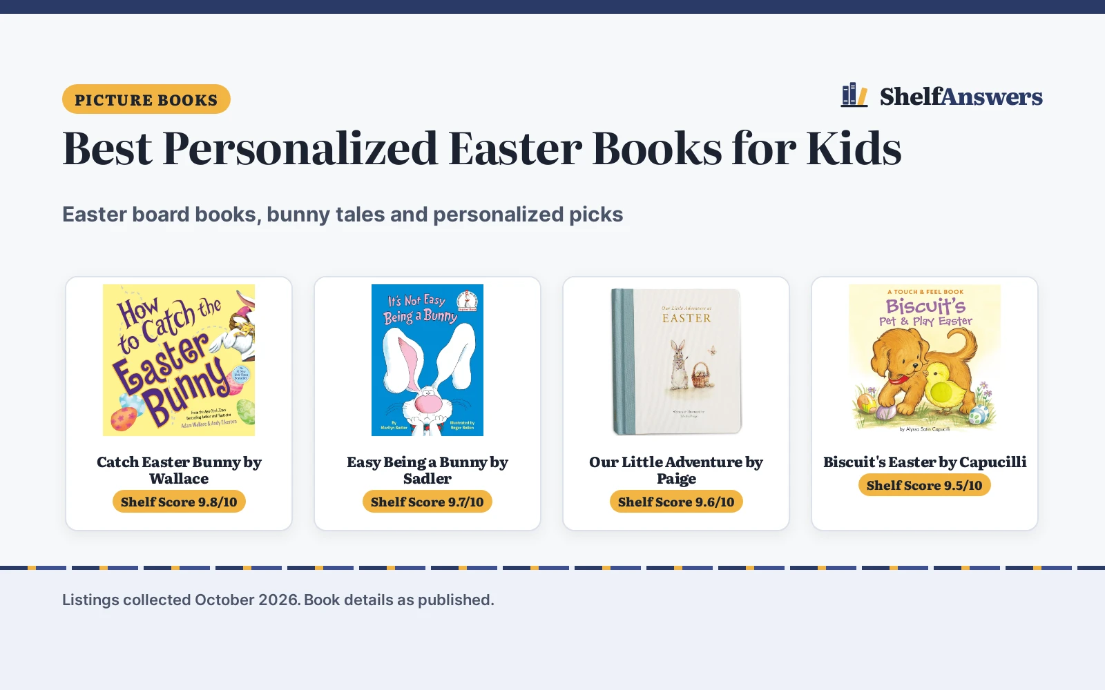 Best Personalized Easter Books for Kids (2026): 5 Picks Compared