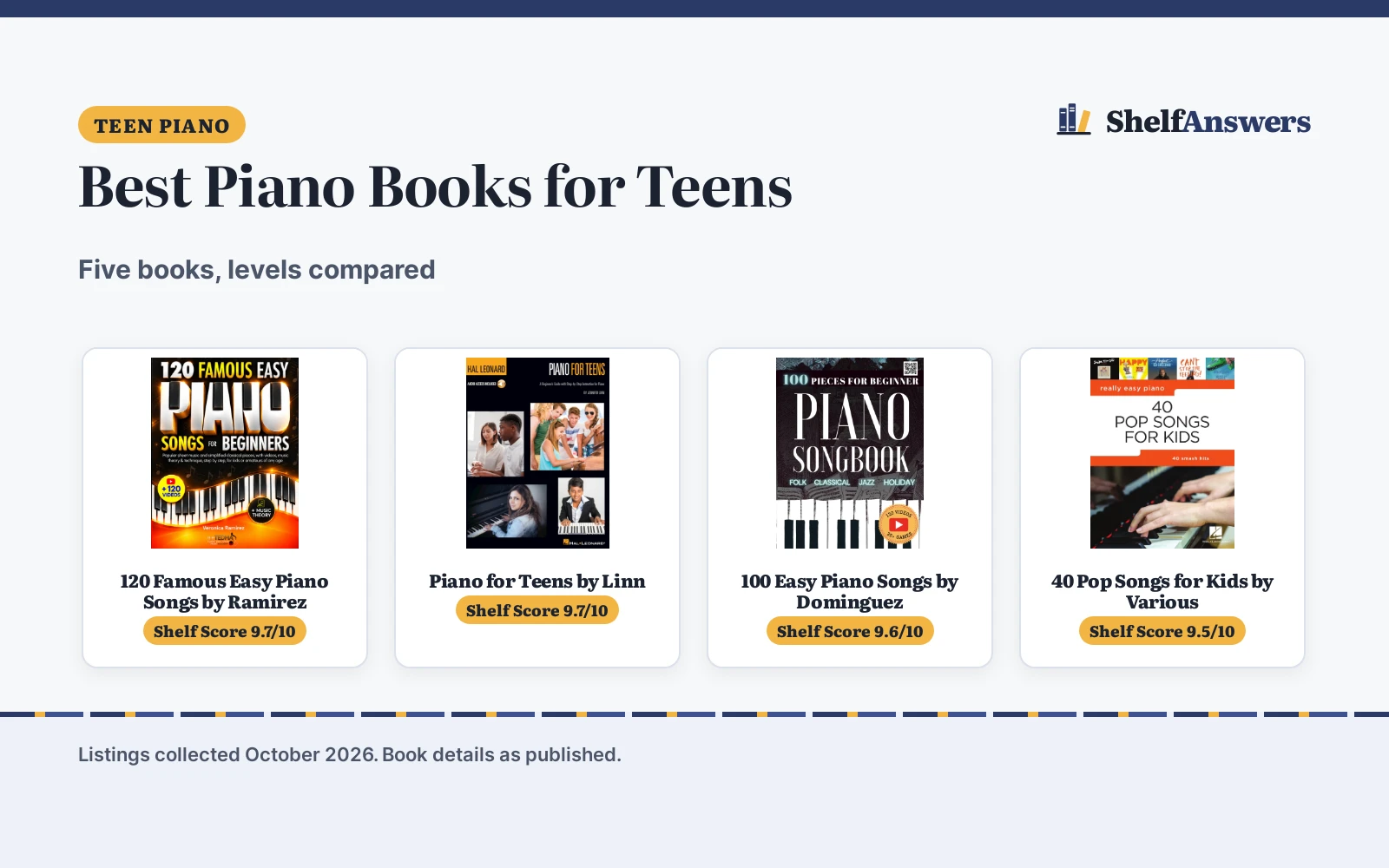 Best Piano Books for Teens (2026): 5 Books Compared