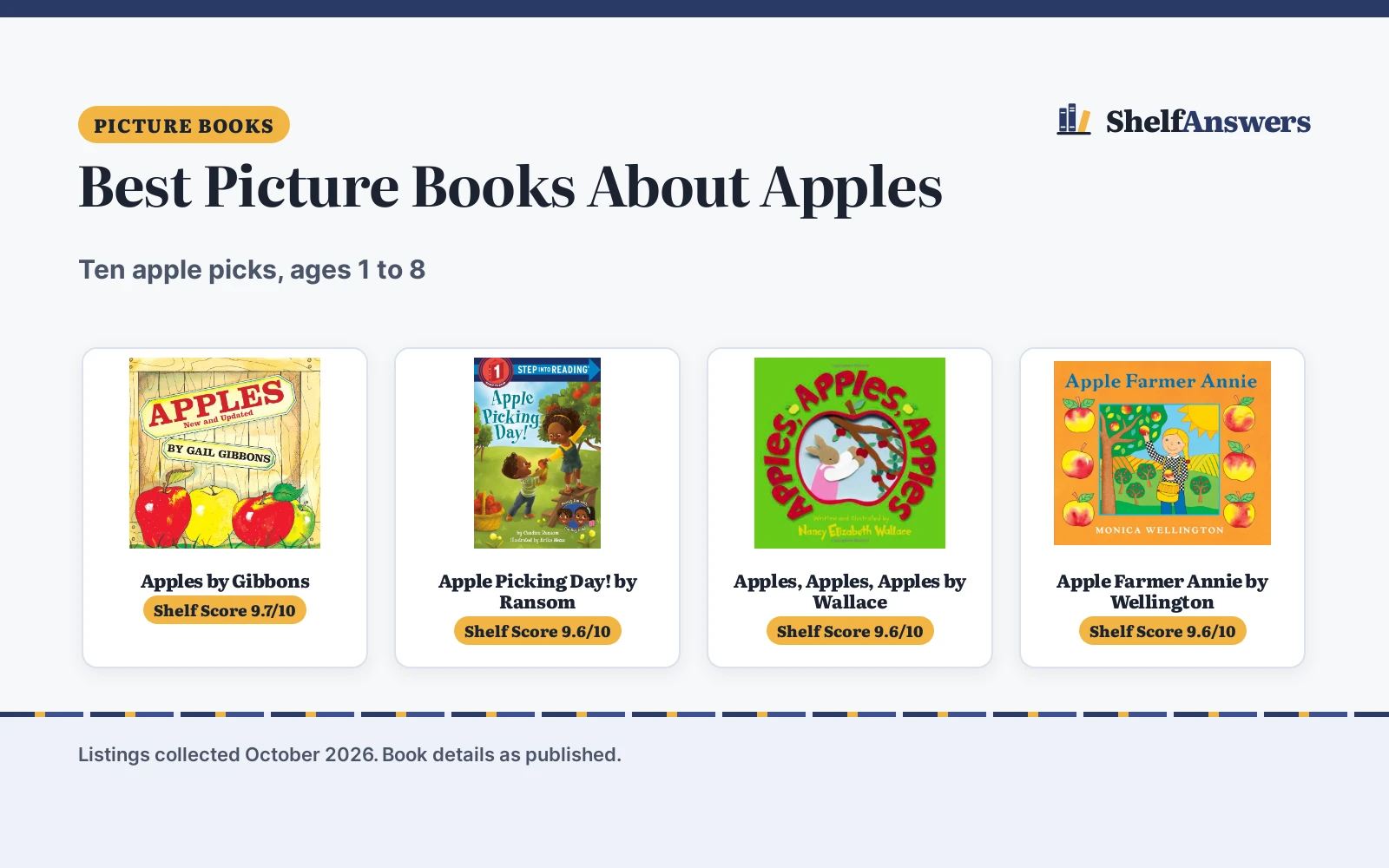 Best Picture Books About Apples (2026): 10 Picks Compared