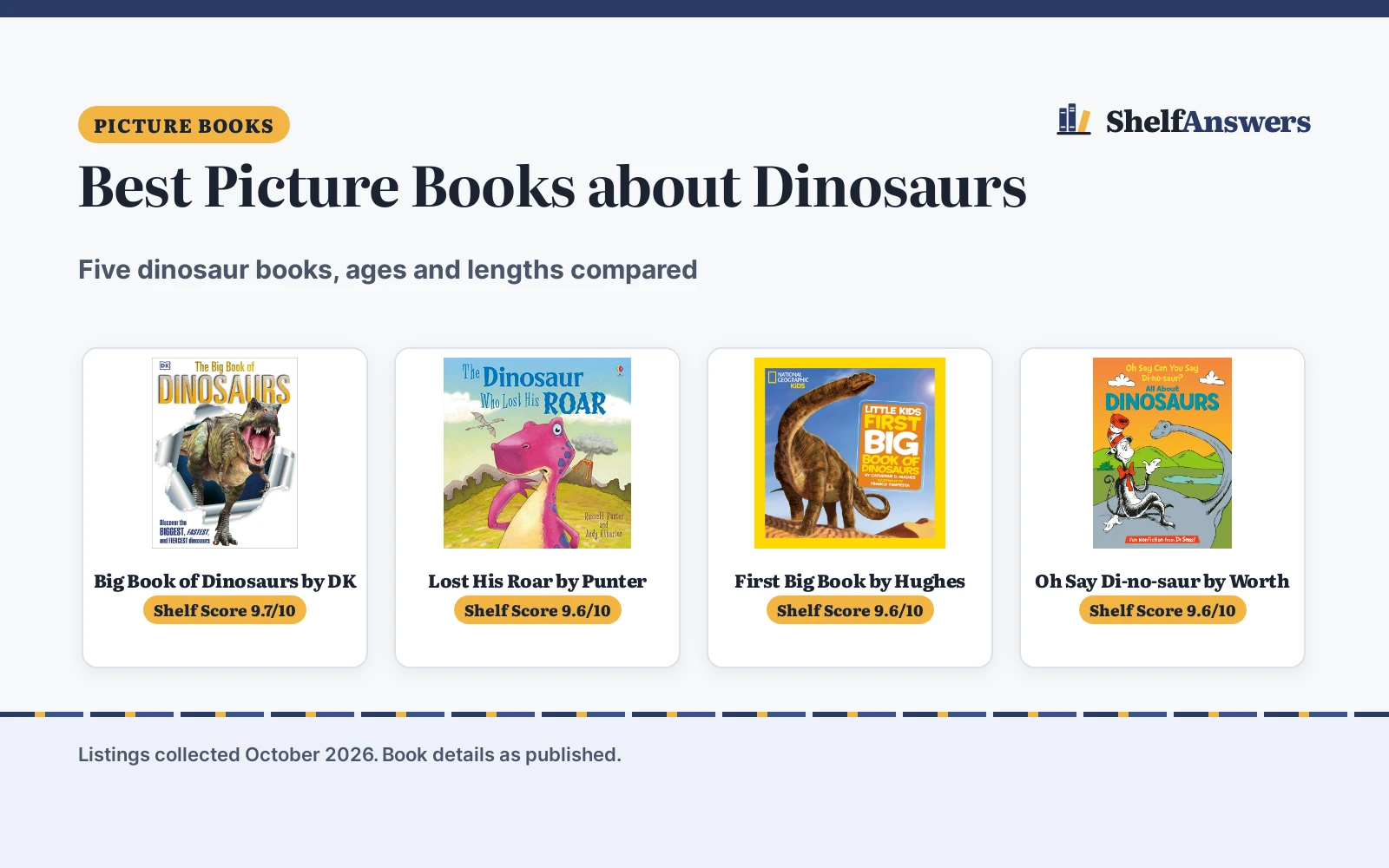 Best Picture Books about Dinosaurs (2026): 5 Compared