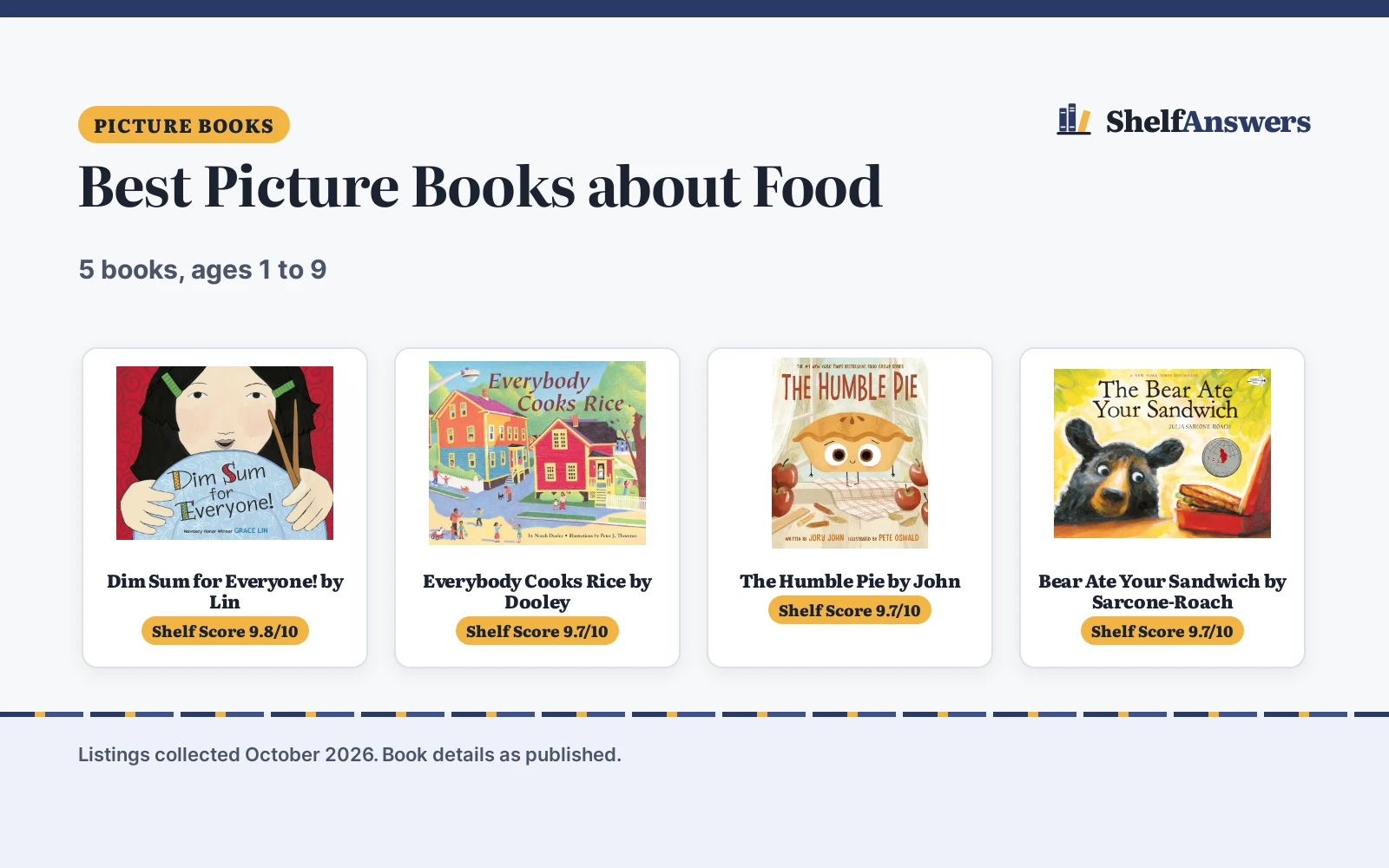 Best Picture Books about Food (2026): 5 Compared