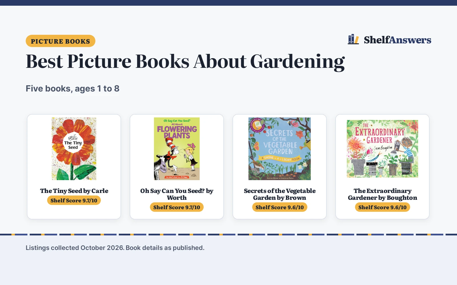 Best Picture Books About Gardening (2026): 5 Picks Compared