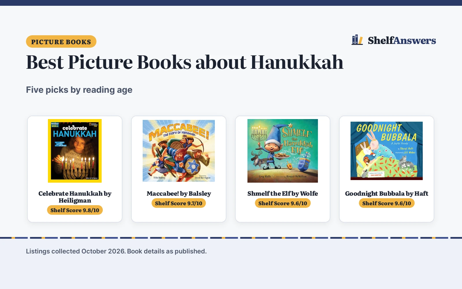 Best Picture Books about Hanukkah (2026): 10 Picks