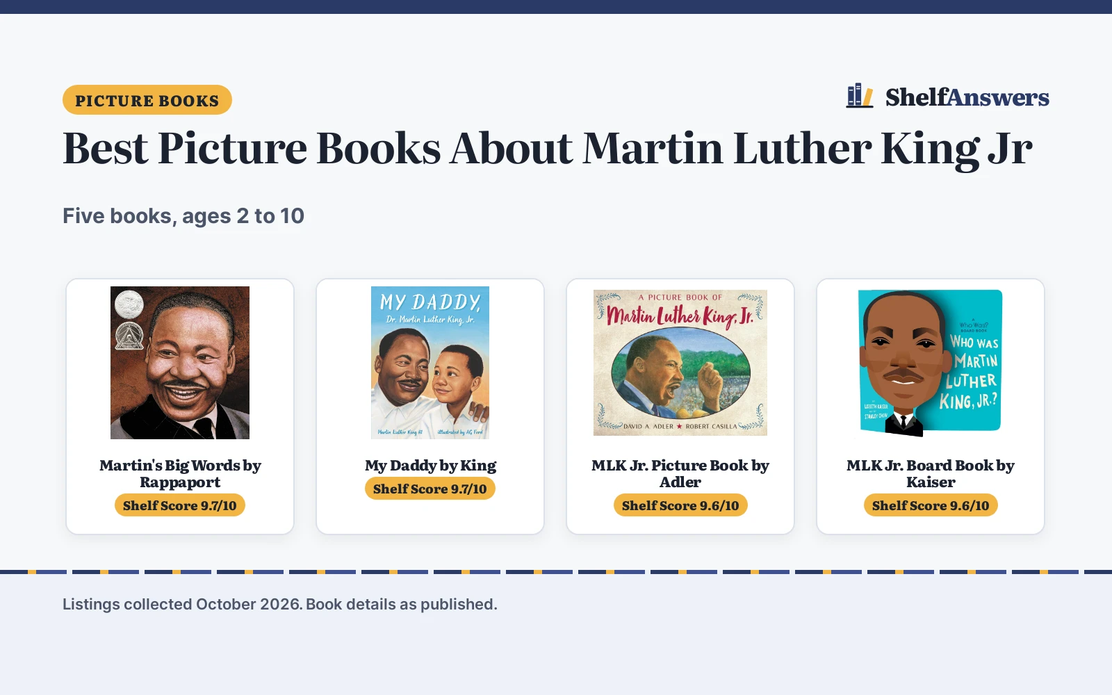Best Picture Books About Martin Luther King Jr (2026): 5 Compared