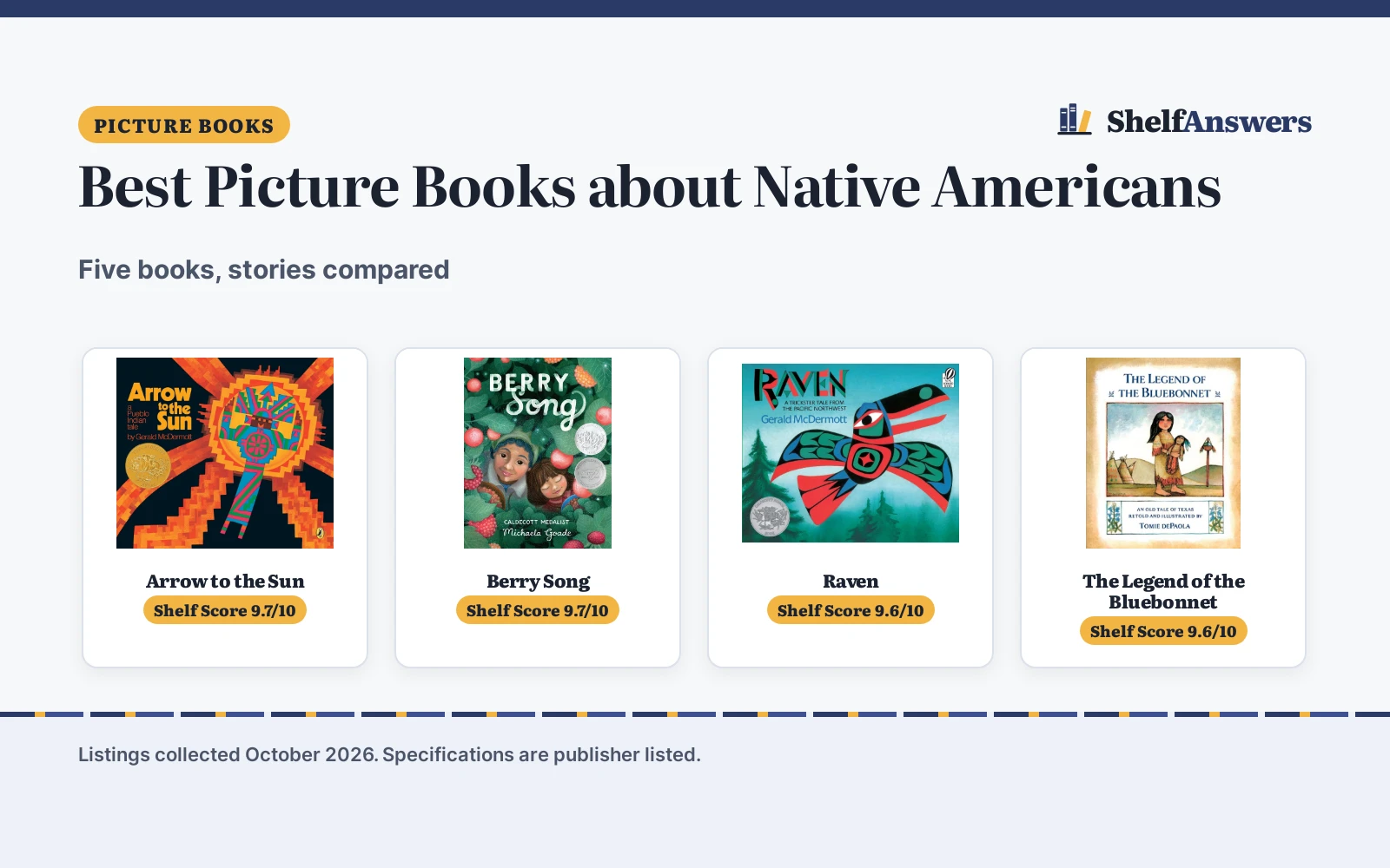 Best Picture Books about Native Americans (2026): 5 Compared