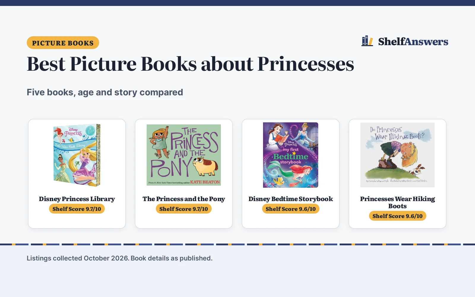 Best Picture Books about Princesses (2026): 5 Compared