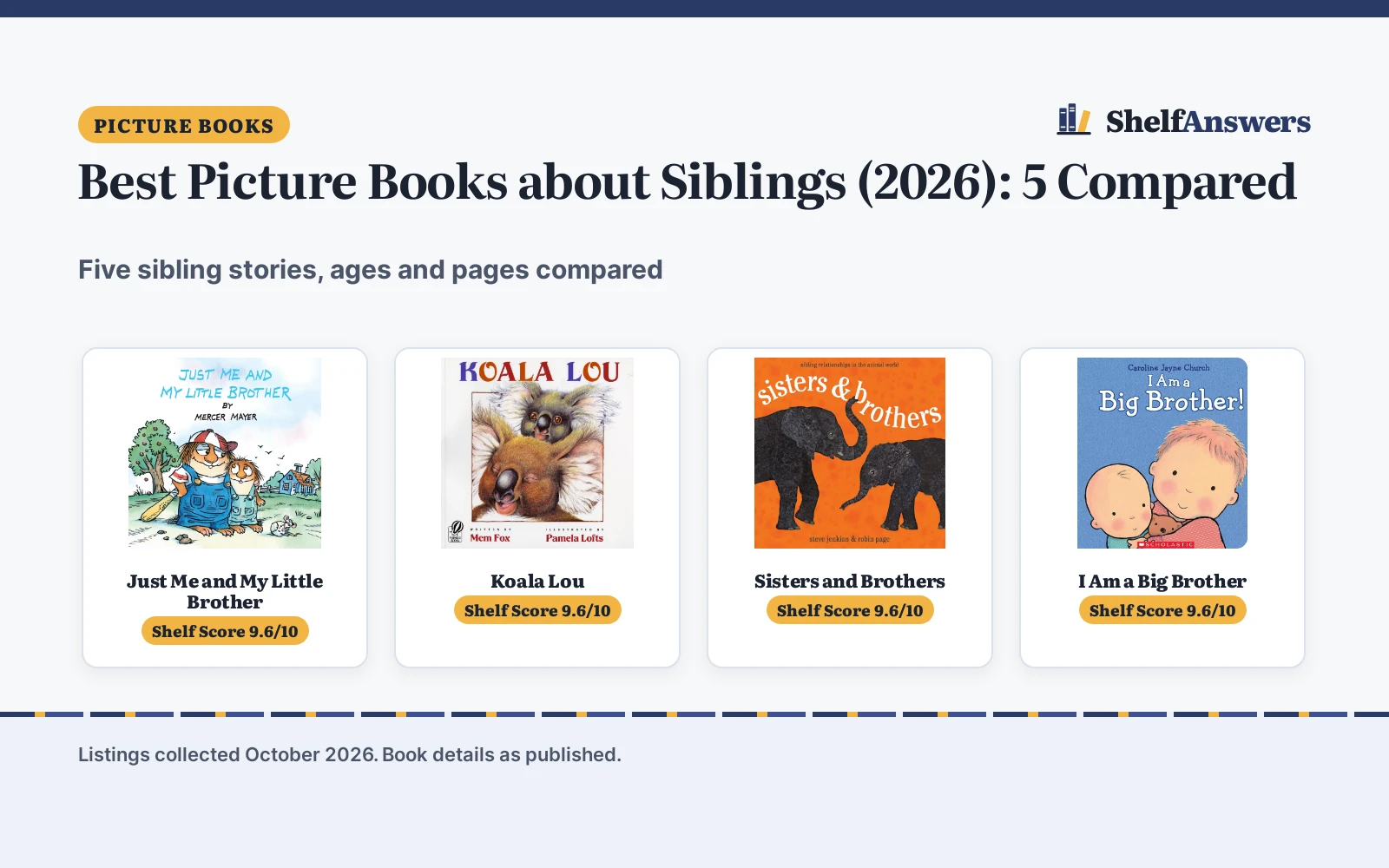 Best Picture Books about Siblings (2026): 5 Compared