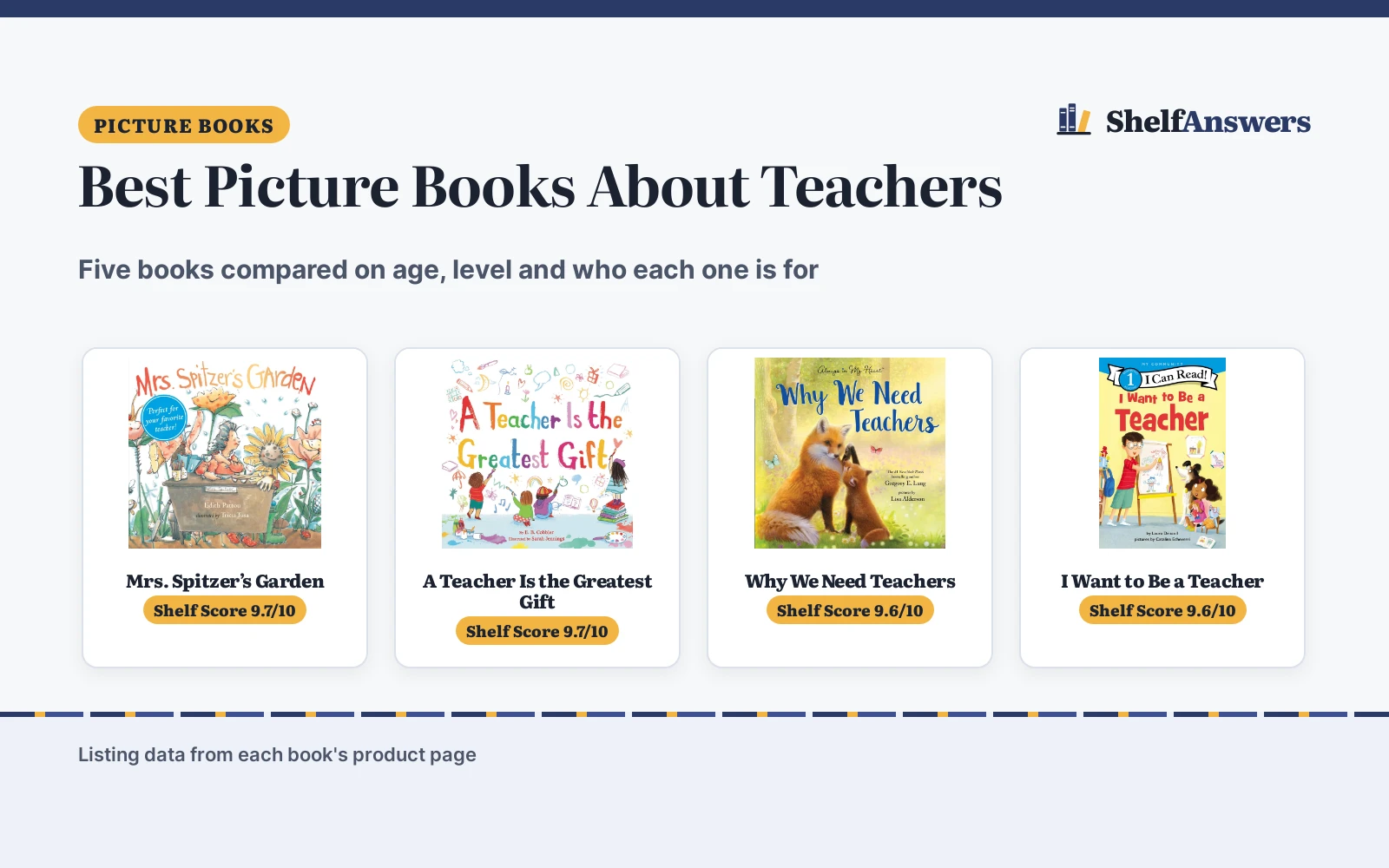 Best Picture Books About Teachers (2026): 5 Picks for Class and Gifts