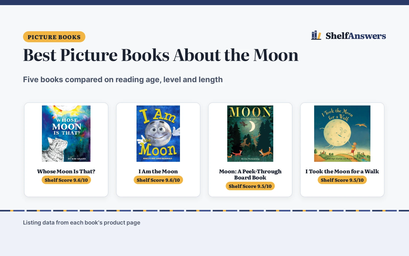Best Picture Books About the Moon (2026): 5 Picks by Age