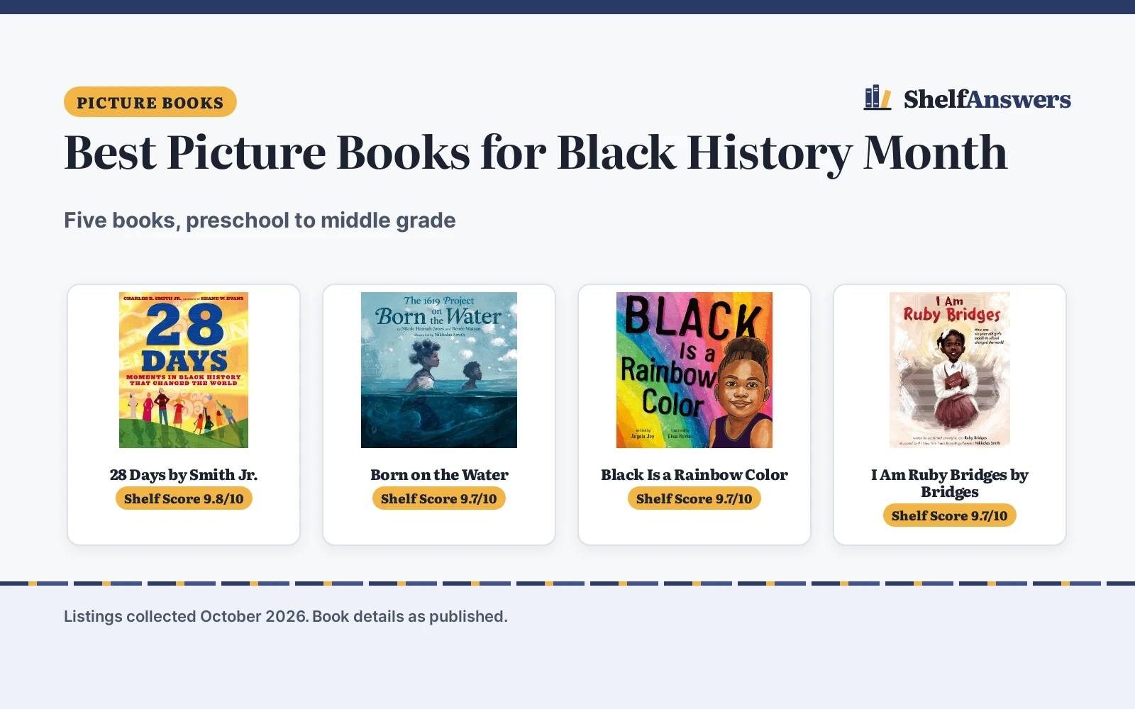Best Picture Books for Black History Month (2026): 5 Compared