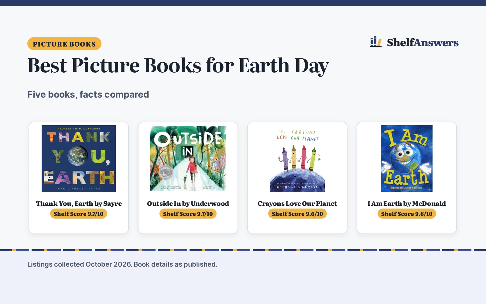 Best Picture Books for Earth Day (2026): 5 Compared