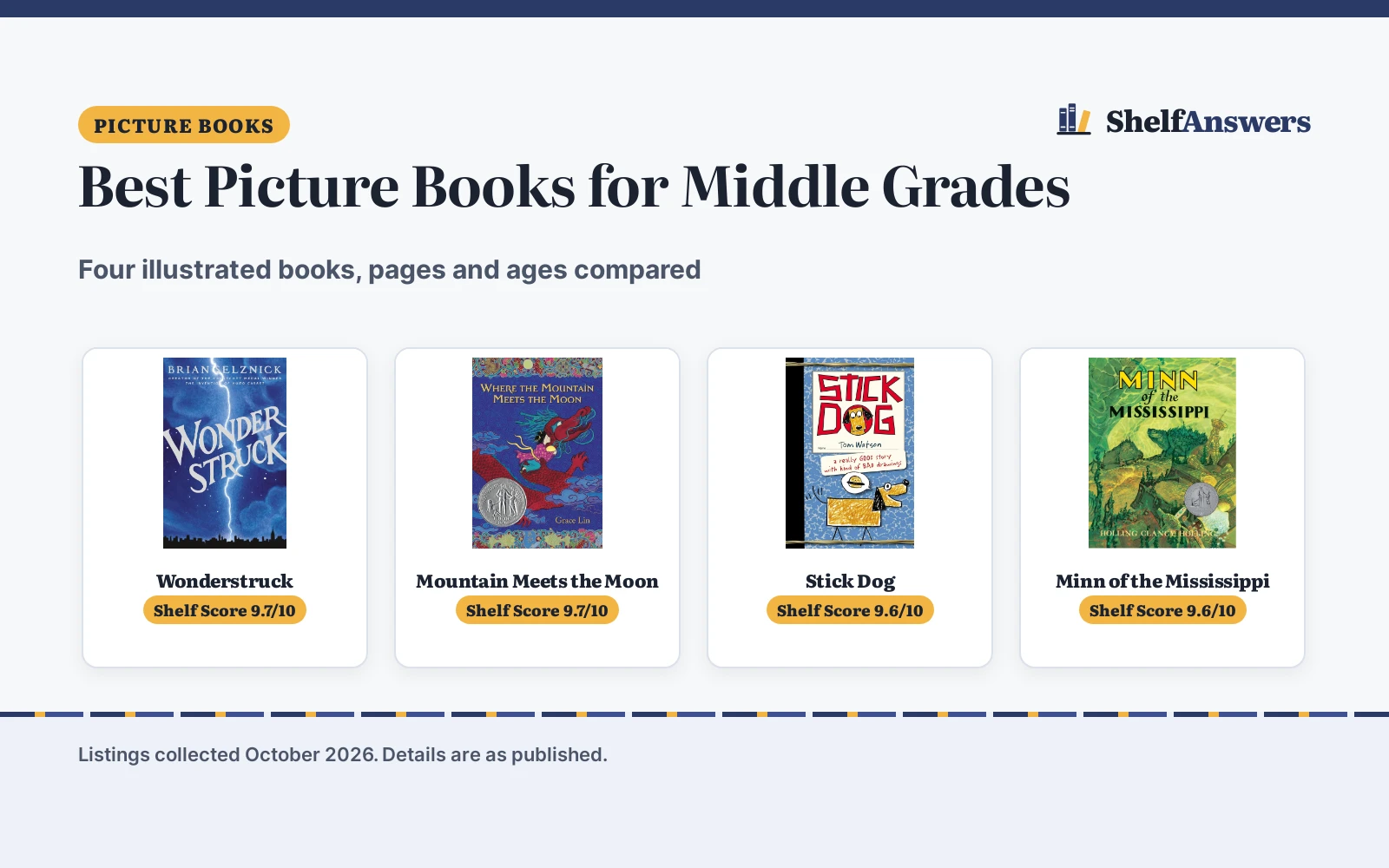 Best Picture Books for Middle Grades (2026)