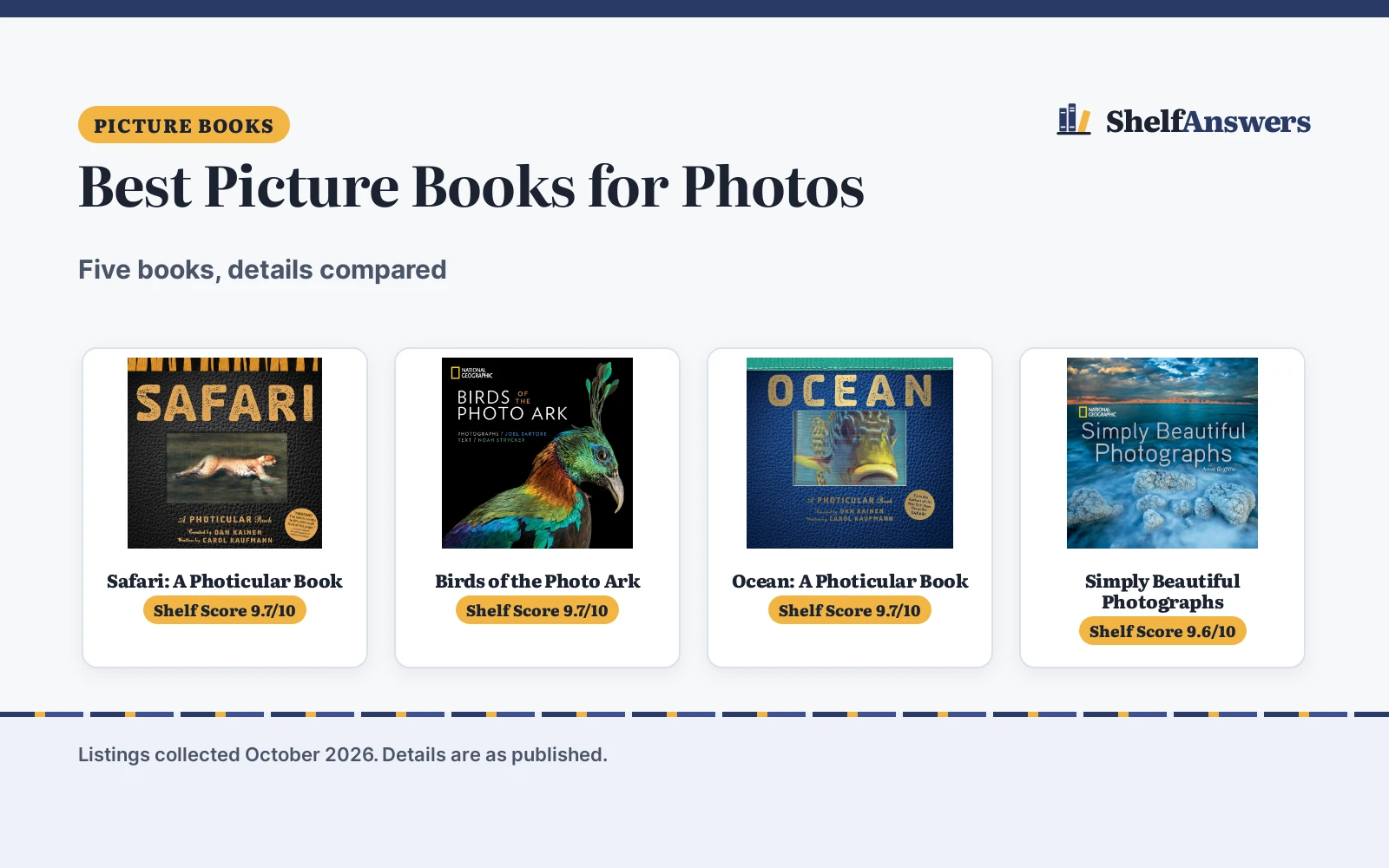 Best Picture Books for Photos (2026): 5 Books Compared