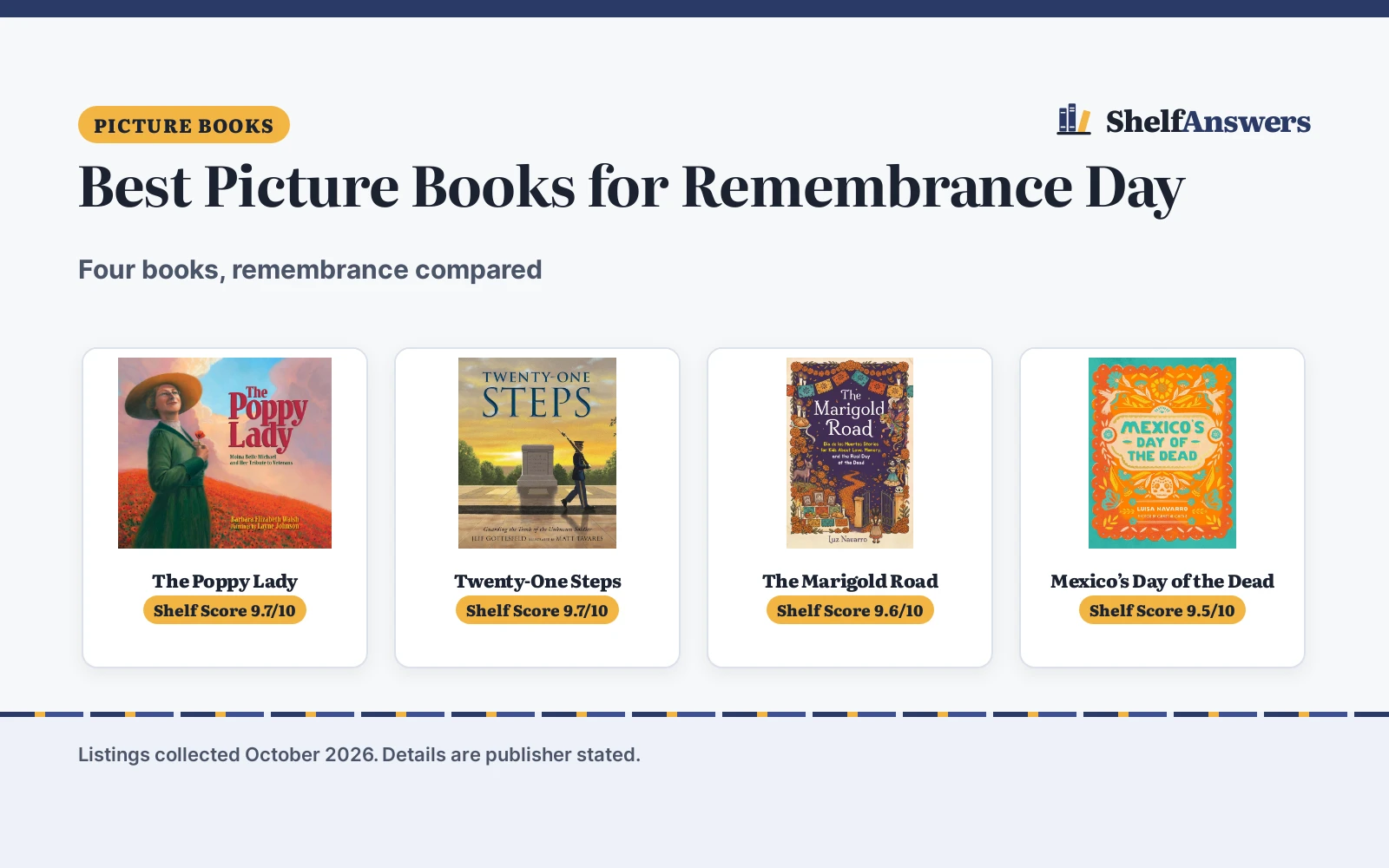 Best Picture Books for Remembrance Day (2026): 4 Compared