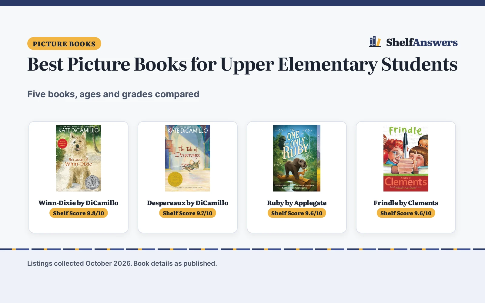 Best Picture Books for Upper Elementary Students (2026): 5 Compared