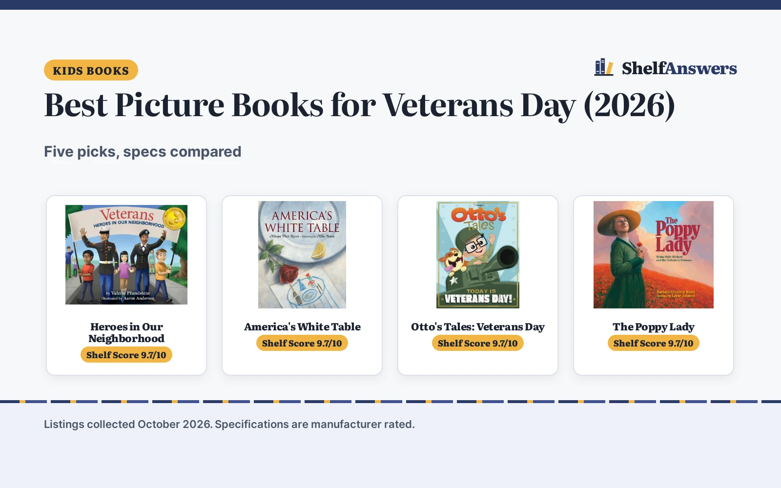 Best Picture Books for Veterans Day (2026): 5 Compared