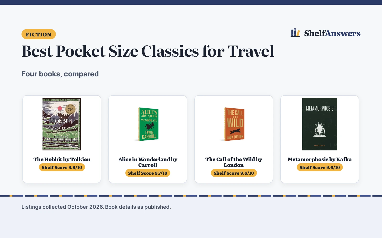 Best Pocket Size Classics for Travel (2026): 4 Compared